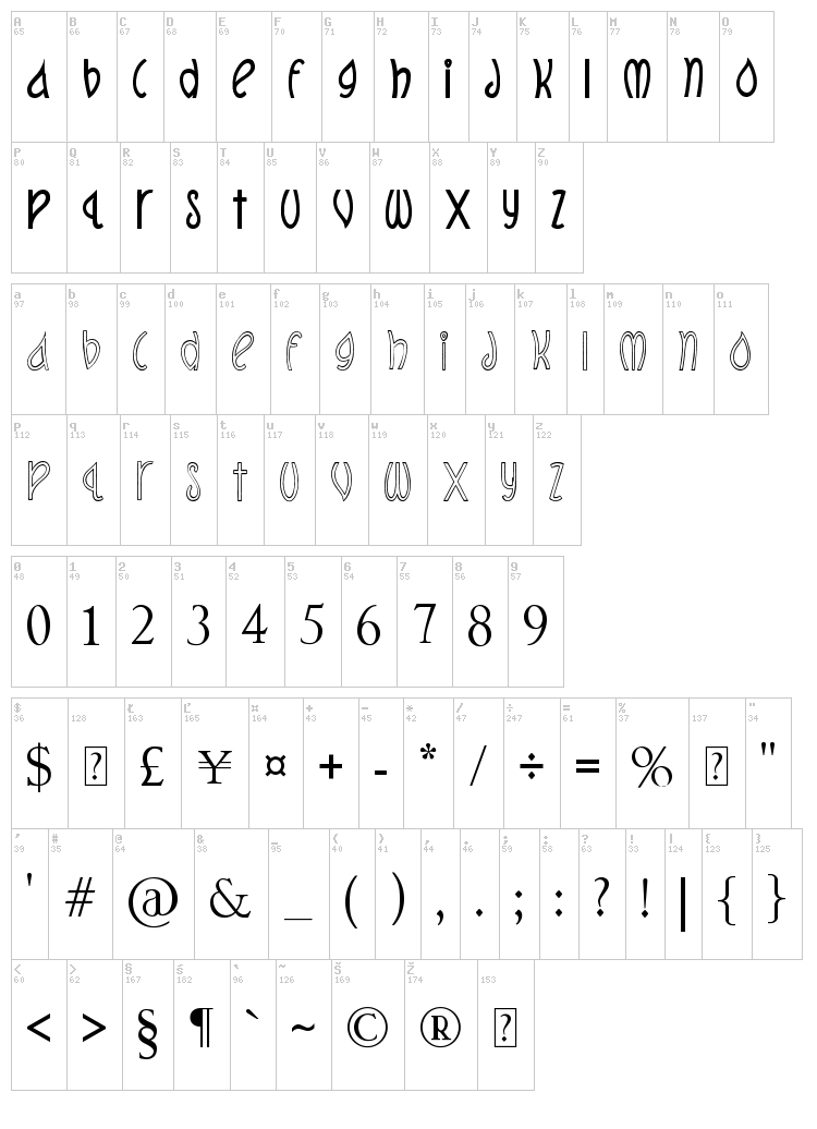 Get Wet font map